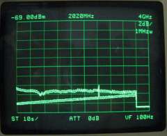 Spectrum noise source